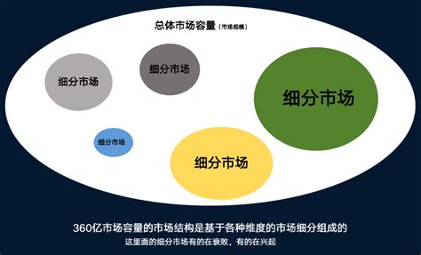 市場(chǎng)營銷策劃全攻略 從理論到實(shí)踐的整合推廣方案